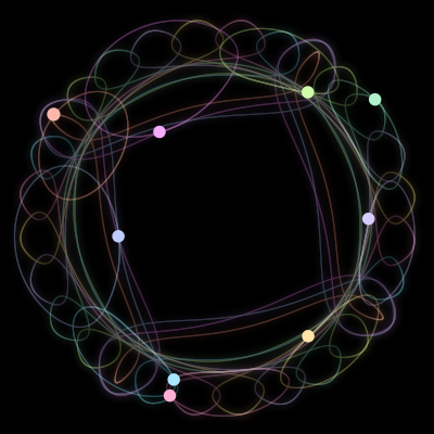 Paths of the 9 bodies of #41_9
