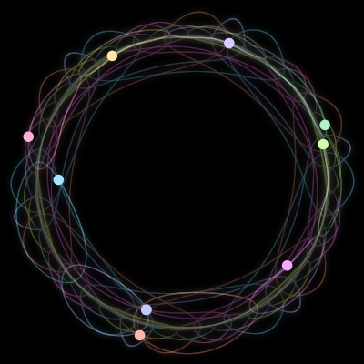 Paths of #416_9, a 9-body orbit