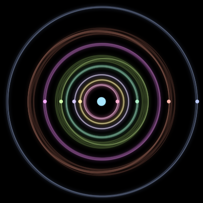Paths of the 9 bodies of #419_9