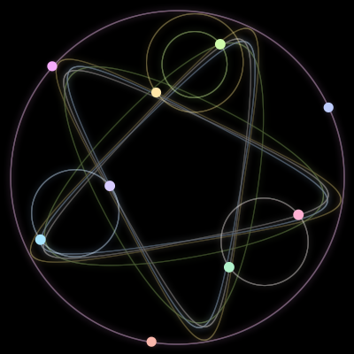 Paths of the 9 bodies of #421_9