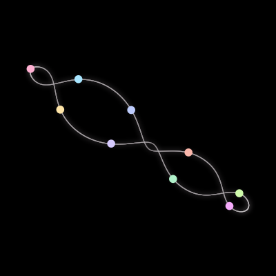 Paths of the 9 bodies of #429_9
