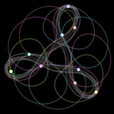 Paths of #436_9, a 9-body orbit