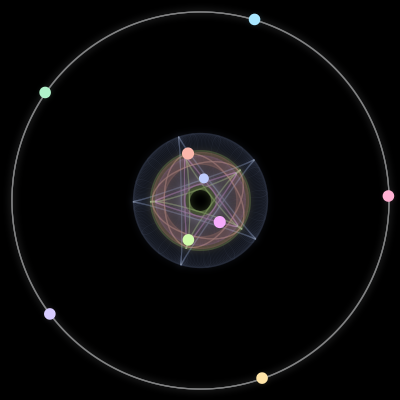 Paths of the 9 bodies of #437_9