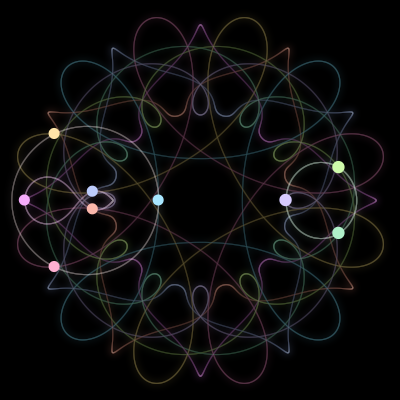 Paths of the 9 bodies of #439_9