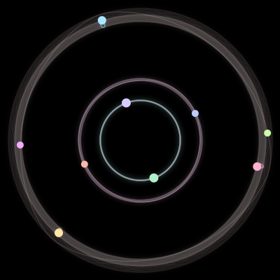 Paths of the 9 bodies of #49_9