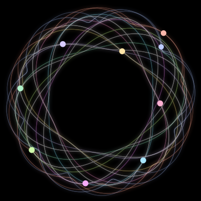 Paths of the 9 bodies of #504_9