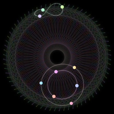 Paths of the 9 bodies of #506_9