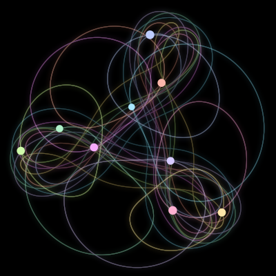 Paths of the 9 bodies of #516_9