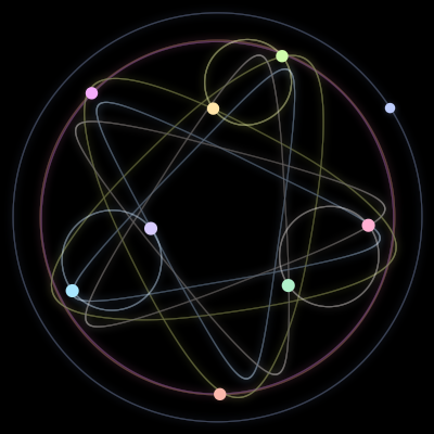 Paths of the 9 bodies of #518_9