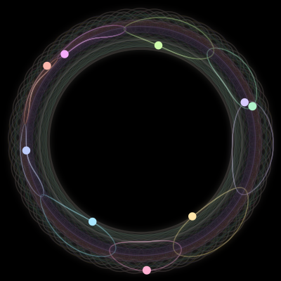 Paths of #520_9, a 9-body orbit
