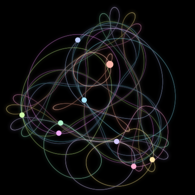 Paths of the 9 bodies of #525_9