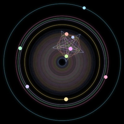 Paths of the 9 bodies of #562_9