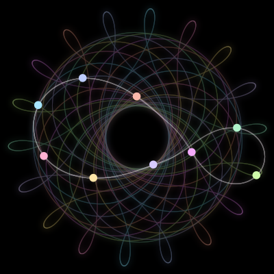 Paths of #573_9, a 9-body orbit