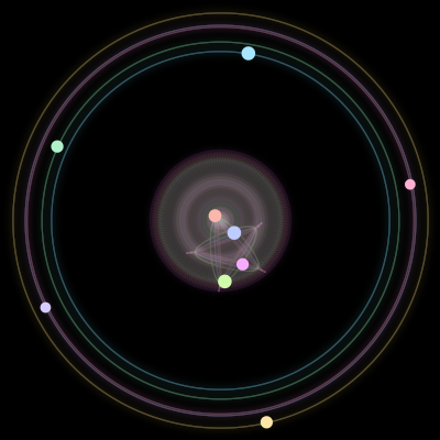 Paths of the 9 bodies of #579_9