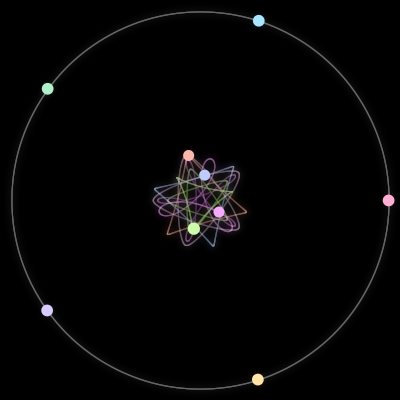 Paths of the 9 bodies of #58_9