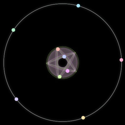 Paths of the 9 bodies of #580_9