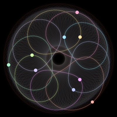 Paths of the 9 bodies of #592_9
