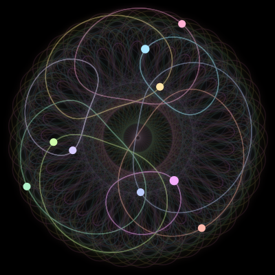 Paths of the 9 bodies of #602_9