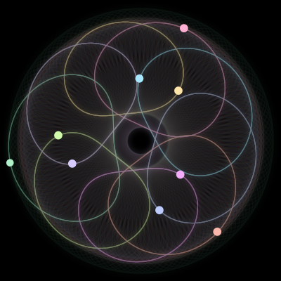 Paths of the 9 bodies of #605_9