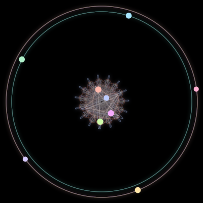Paths of the 9 bodies of #61_9