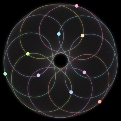 Paths of the 9 bodies of #619_9