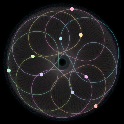 Paths of the 9 bodies of #625_9