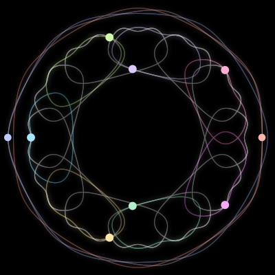 Paths of the 9 bodies of #634_9