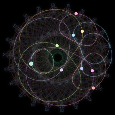 Paths of the 9 bodies of #641_9