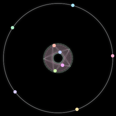 Paths of the 9 bodies of #65_9