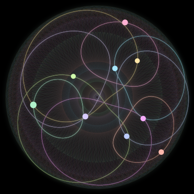 Paths of the 9 bodies of #658_9