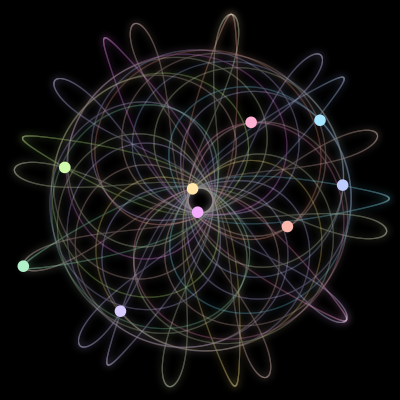 Paths of #661_9, a 9-body orbit