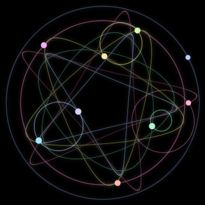Paths of the 9 bodies of #662_9