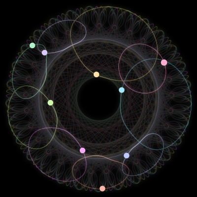 Paths of the 9 bodies of #681_9