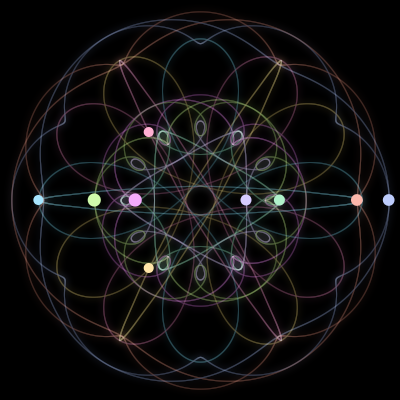 Paths of the 9 bodies of #708_9