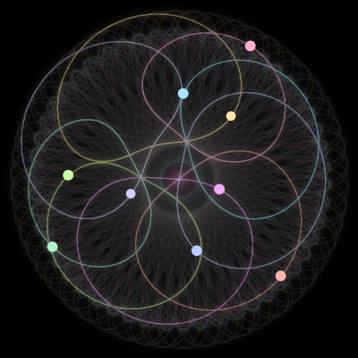 Paths of #719_9, a 9-body orbit