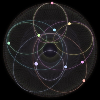 Paths of #728_9, a 9-body orbit