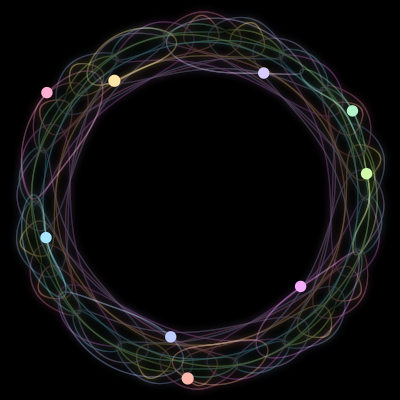Paths of #749_9, a 9-body orbit