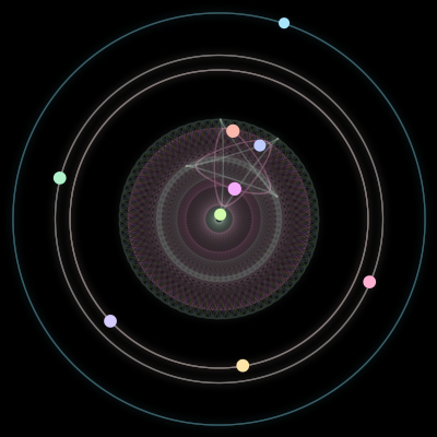 Paths of the 9 bodies of #754_9
