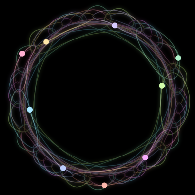 Paths of #757_9, a 9-body orbit