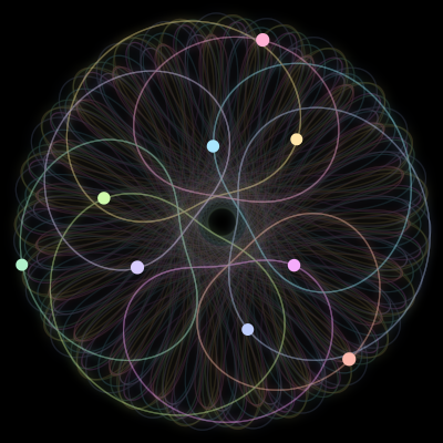 Paths of the 9 bodies of #759_9