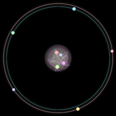 Paths of #760_9, a 9-body orbit