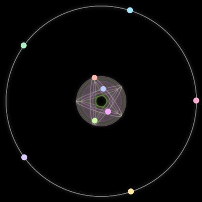 Paths of the 9 bodies of #777_9