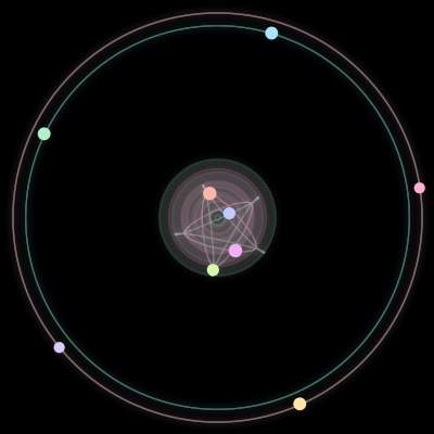 Paths of #796_9, a 9-body orbit