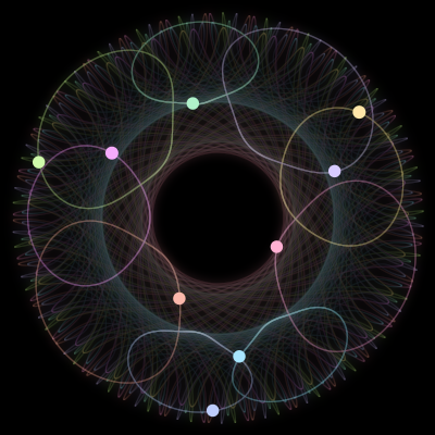 Paths of #797_9, a 9-body orbit