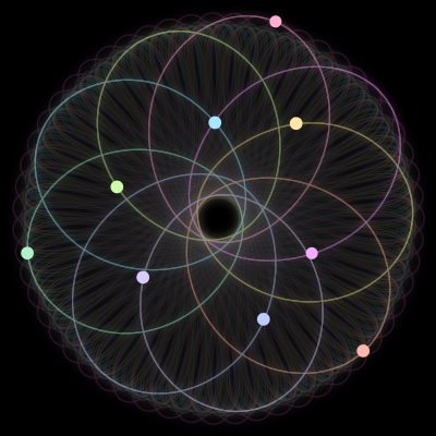 Paths of the 9 bodies of #801_9