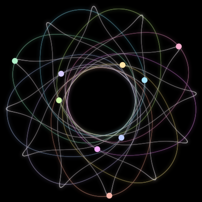Paths of the 9 bodies of #81_9
