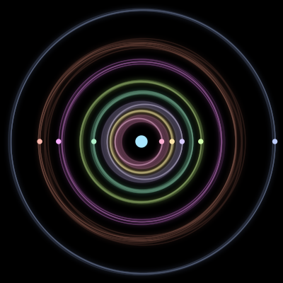 Paths of the 9 bodies of #812_9