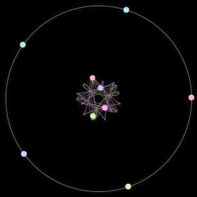 Paths of #83_9, a 9-body orbit