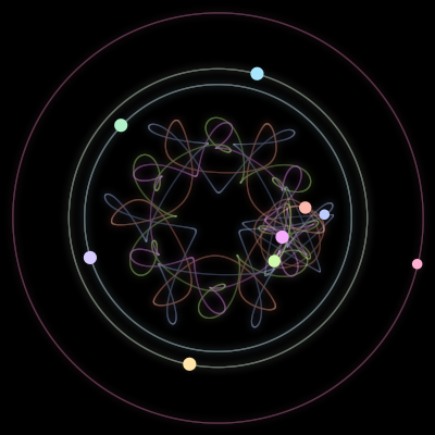 Paths of #84_9, a 9-body orbit