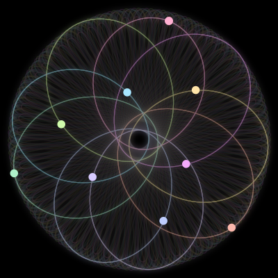 Paths of the 9 bodies of #848_9